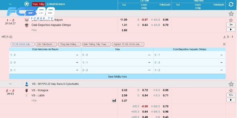 Các ký hiệu cơ bản trong bảng kèo cá cược FC88